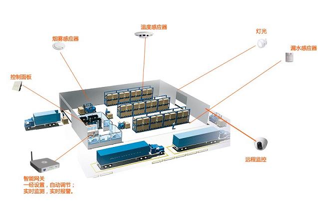 校园安全新举措！黄河水利职业技术大学安防系统提升项目成功落地