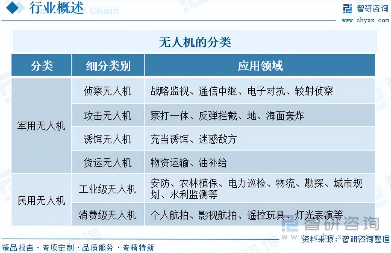 【行业趋势】2025年中国安防无人机行业相关政策、市场竞争格