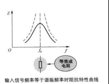 本源量子申请谐振腔及其频率调节方法专利谐振腔的频率因其结构可