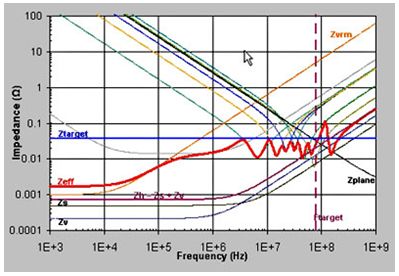 西安图为电气申请隔离型谐振变流器开关频率控制方法专利能够显著