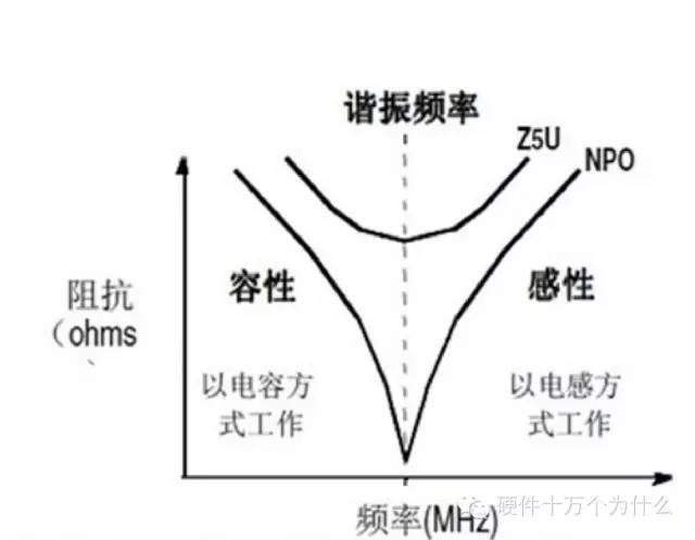 电路基础系列：交流电路篇-12 并联谐振